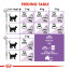 Royal Canin Sterilised Cat Food - Image 3