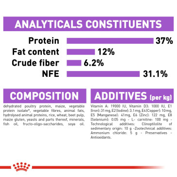 Royal Canin Sterilised Cat Food - Image 4