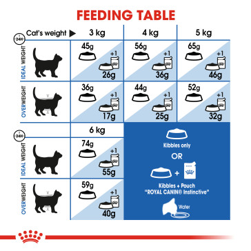 Royal Canin Health Indoor Cat Food - Image 3
