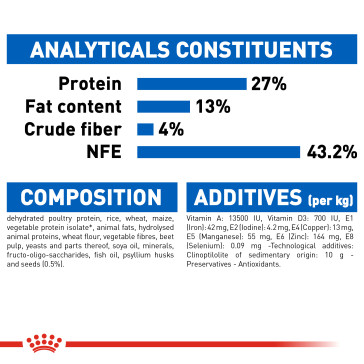 Royal Canin Health Indoor Cat Food - Image 4